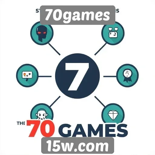 Avaliação das funcionalidades do sistema de matchmaking do 70games